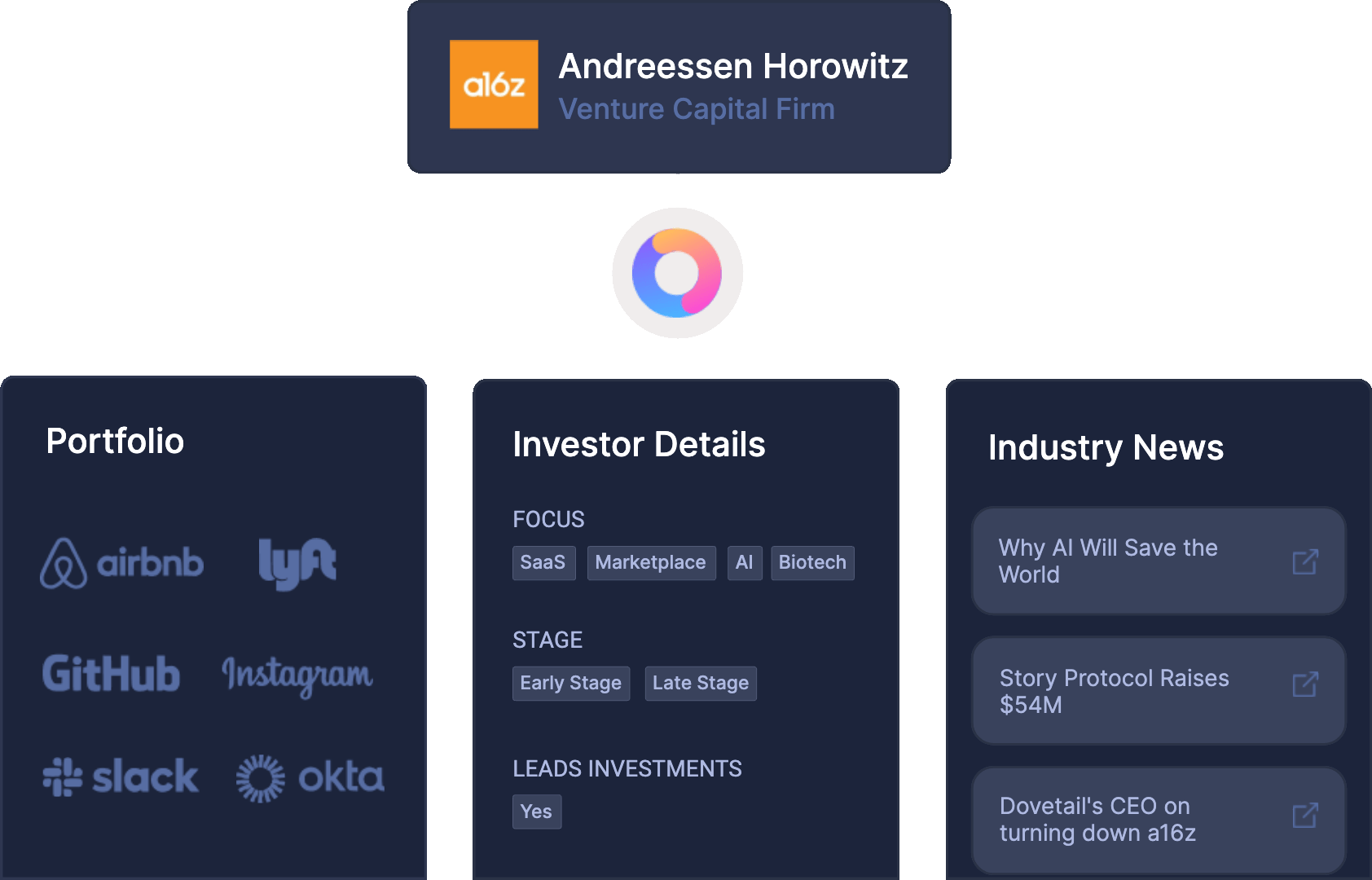 Align to investor interests demonstration